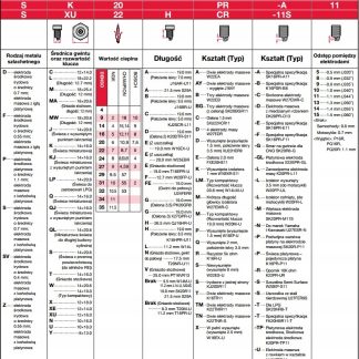 DENSO ŚWIECA ZAPŁONOWA U20FSU (C6HS)