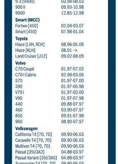Pióra wycieraczek BOSCH WYCIERACZKI 3 397 118 400